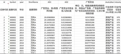 【名称】上市公司广告支出数据 【年份】2008-2023【最新】