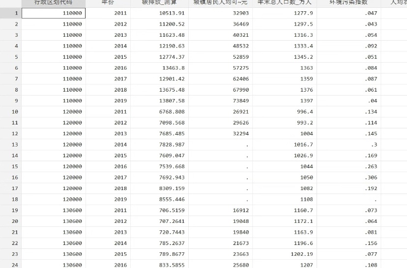 数字经济发展对碳排放的影响——基于278个地级市的面板数据分析