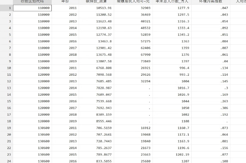 数字经济发展对碳排放的影响——基于278个地级市的面板数据分析 商务/设计服务 设计素材/源文件 原图主图