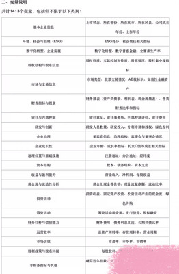【1990-2023】上市公司控制变量大全（1413+指标）1990-2023年