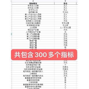 最新地级市1991-2024年中国城市统计年鉴数据已经用这个发瞭5篇c