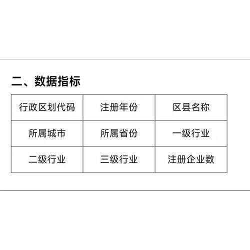800万+中国区县行业-新注册企业数据