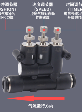 ZHCI气动外置可调气缓冲接头SA-06/08可替代气缸缓冲器调速快插u.