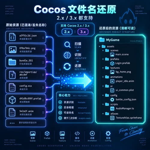 CocosCreator Cocos2d-x 文件名还原 动画逆向反混淆jsc解密