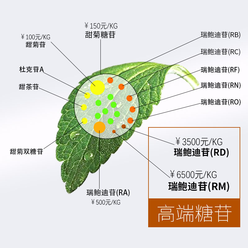 然萃生酮健身零卡糖无麸质甜叶菊