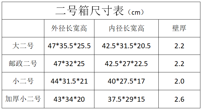 可定制泡沫箱快递专用 邮政号箱号大3加厚保2温箱 冷藏保二号高鲜