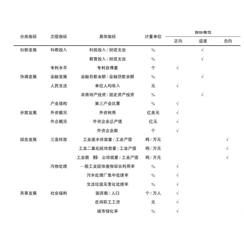 数据名称：地级市-经济高质量发展水...