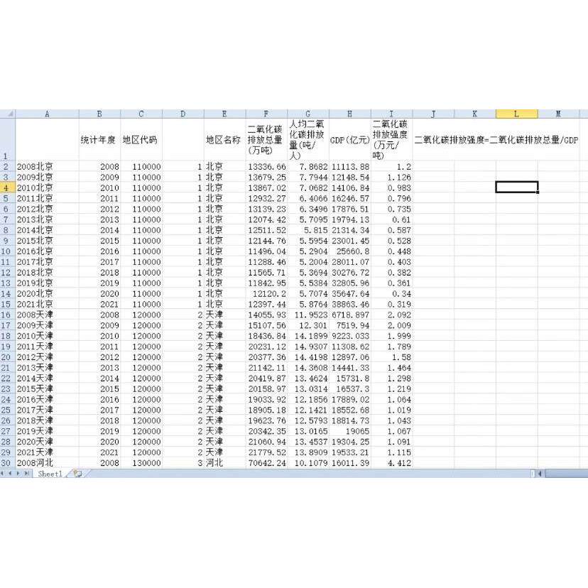【更新2021】各省碳排放量(排放强度)计算 2008-2021网盘秒发