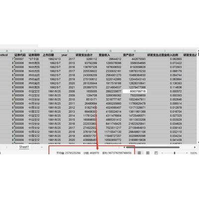 研发投入 数据 单元格46万条数据 上市公司研发支出/研发投入数