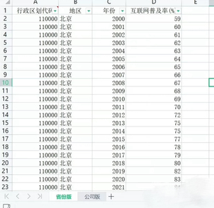 2000—2021年互联网普及率，省份数据及匹配到公司的数据