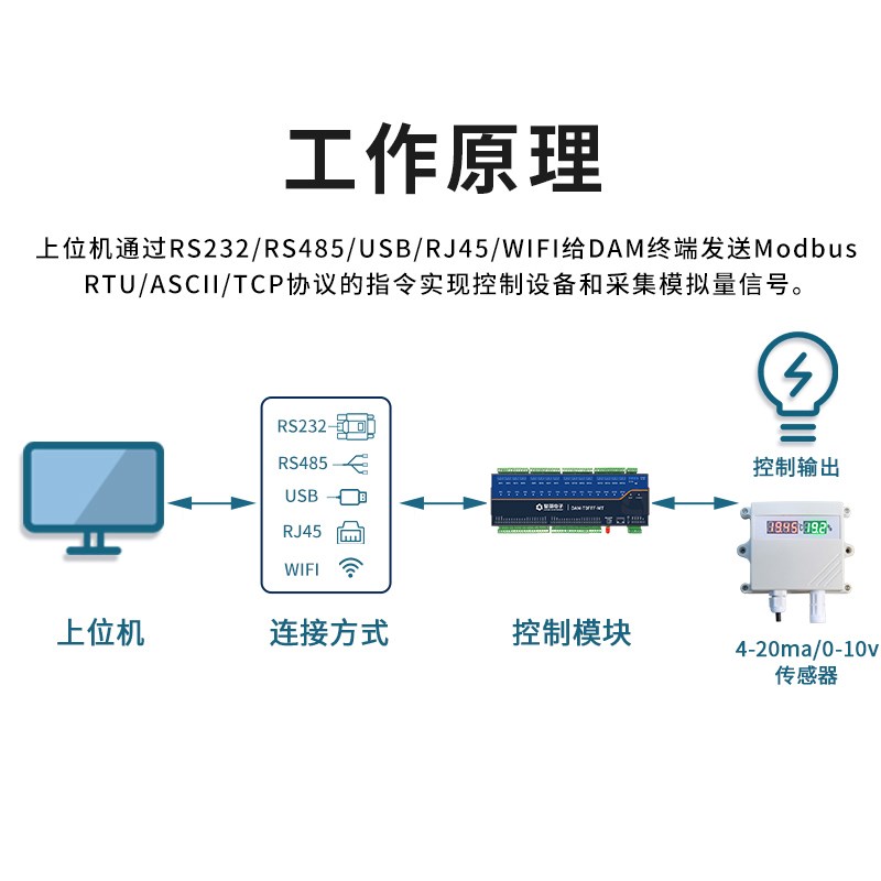 DAM0FFF-MT开关量采集输出器模拟量入16路N智能水泵电机灯远程控
