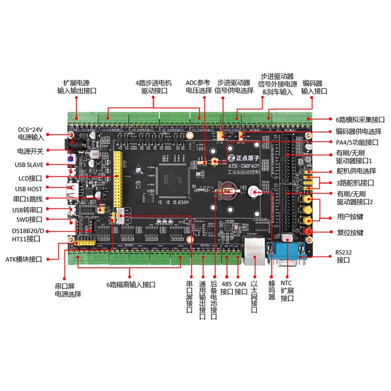 正点原子电机开发板STM32F407IxG工业控制FOC PID控制器ATK-DMF40
