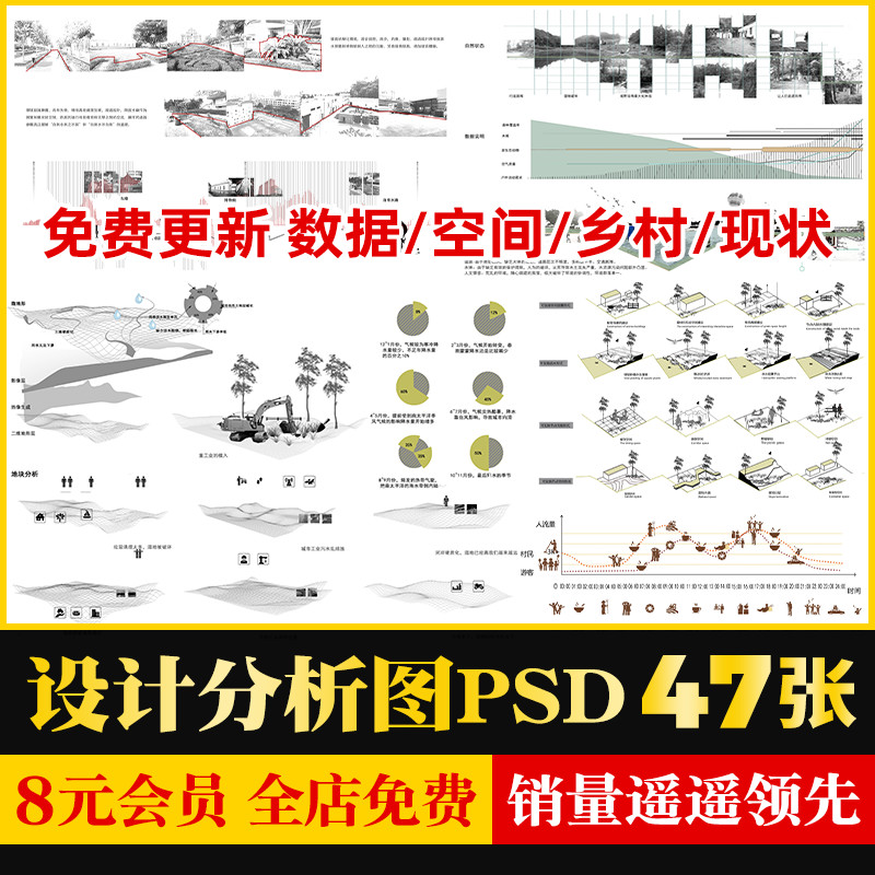 美丽乡村振兴景观设计分析图人群现状发展前期空间分析图PSD素材