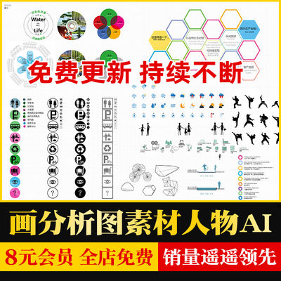 建筑景观规划设计分析图标图示人物配景交通符号ID排版AI格式素材