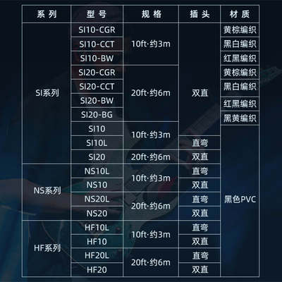 Ibanez依班娜电吉他降噪连接线音箱过线SI/NS/HF系列贝斯3/6米