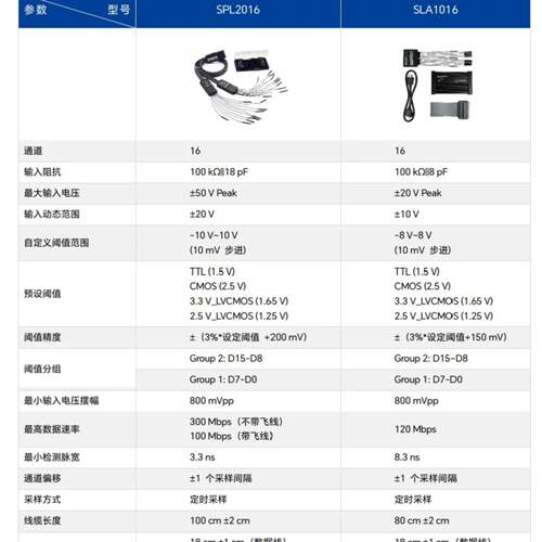 可维修鼎阳各类仪器探头，包括无源探头PB470、PP510、PP2议价