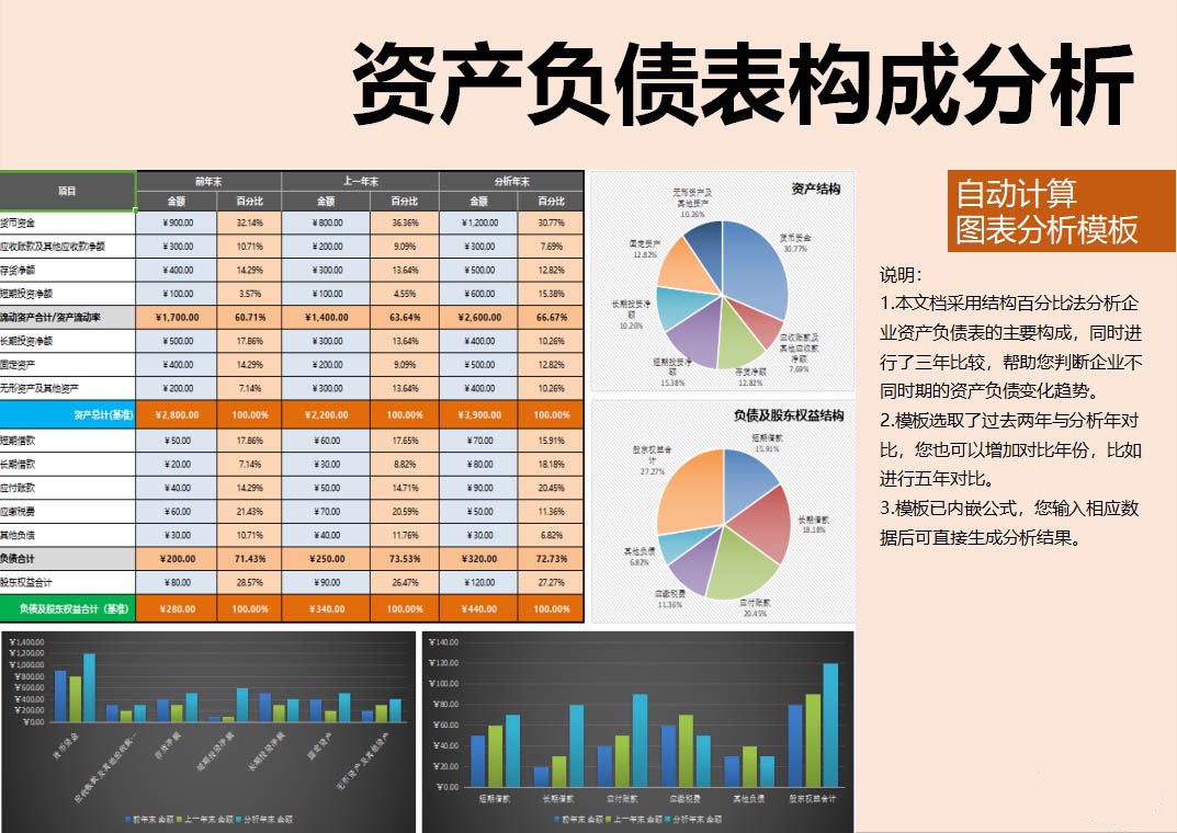 资产负债表构成分析(含图表)excel表格模板 公式自动生成