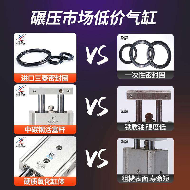 星辰双轴双杆气缸小型气动TR15/CXSM10-10/6x20x30SMC*50/60—100,标准件/零部件/工业耗材,气缸,淘宝优惠券,粉丝福利购,淘宝优惠卷