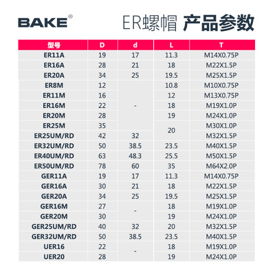 ER32螺帽 雕刻机压帽动平衡ER11/16/20A ER25UM型高精度ER25螺母