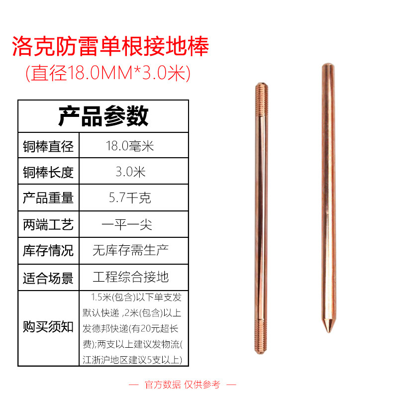 洛克防雷镀铜接地棒接地极铜包钢接地棒室外家用地线接地装置地针,个性定制/设计服务/DIY,明信片定制,淘宝优惠券,粉丝福利购,淘宝优惠卷