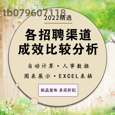 人事工具各招聘渠道成效比较数据分析图表自动生成excel表格模板