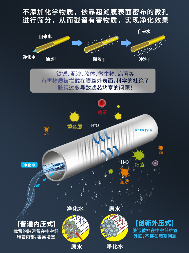 得纯前置过滤器中央净水机超滤机专用滤芯