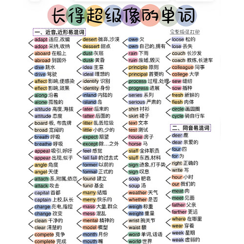 长得很像的英语单词初中高中大学英语考研相似单词易混词汇表