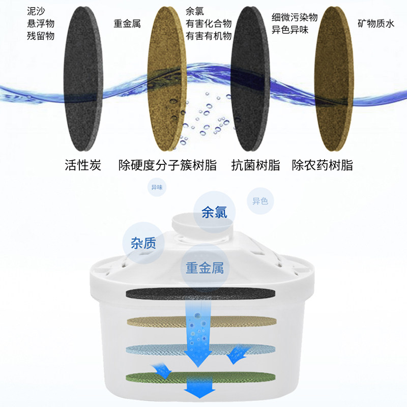 净水壶的作用及原理