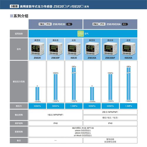SMC数显压力开关ZSlE20A/ISE20A-R-M5-J高精度数字正负压力感测器