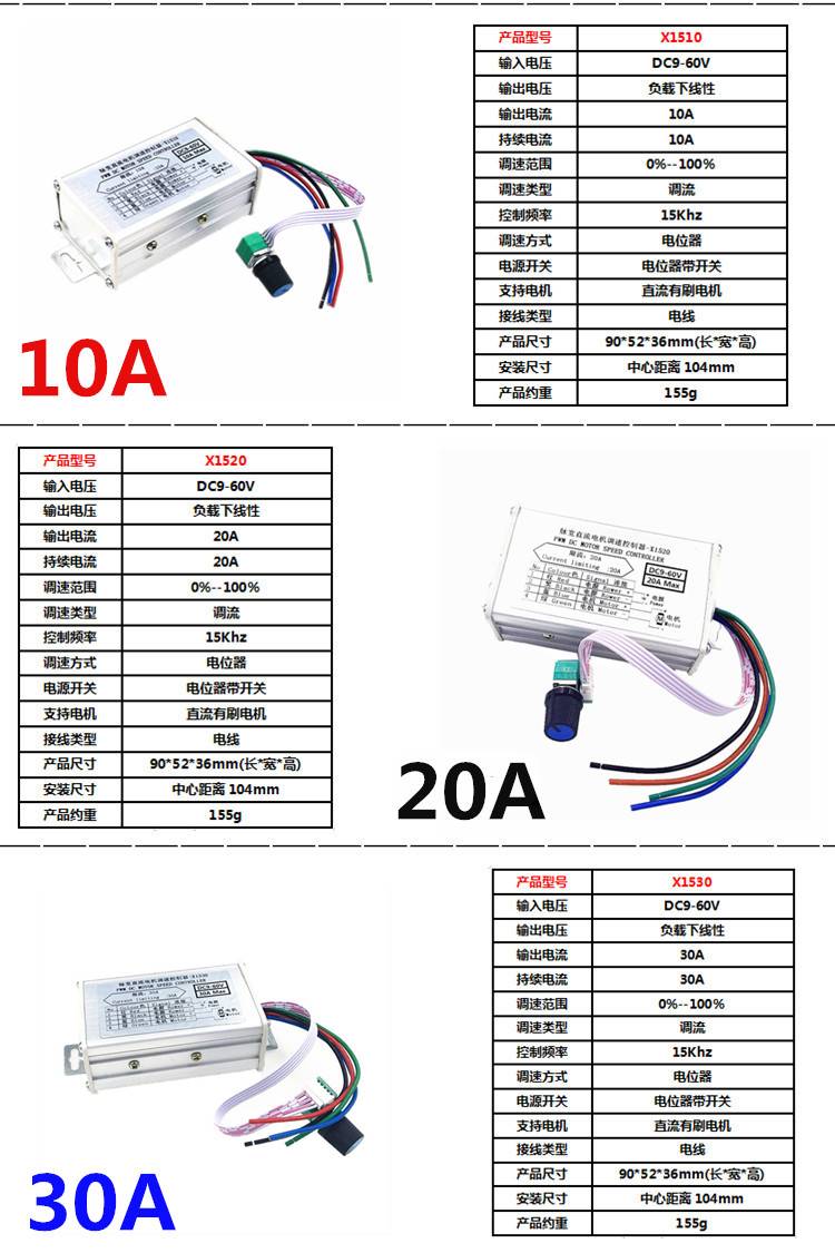 9V12V24V36V48V60VPWM直流电机调速器限流马达控制器金属外壳