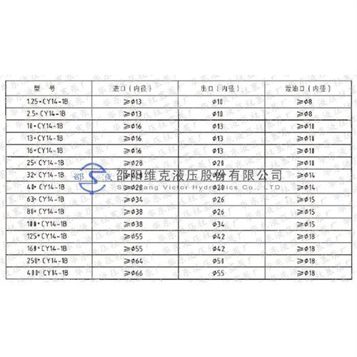 议价邵阳维克液压柱塞泵10/25/32/40/63/80/160YCY14-1B
