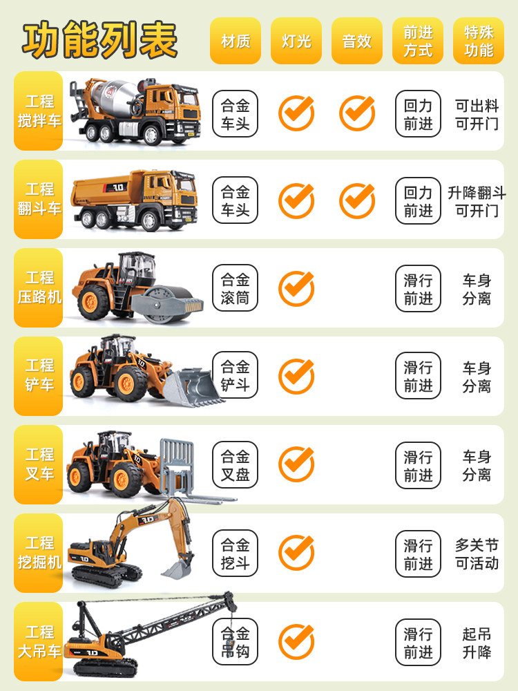 어린이 선물 상자 합금 엔지니어링 차량 장난감 자동차 세트 굴삭기 크레인 믹서 트럭 3 세 소년 생일 선물 6