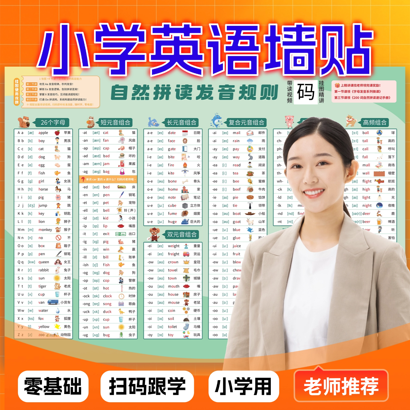 小学初中高中英语语法思维导图挂图语法表句型时态句法用词大全