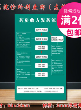 药房收方发药流程医院诊所制度牌卫生所规章守则标语标识牌ZSZD076