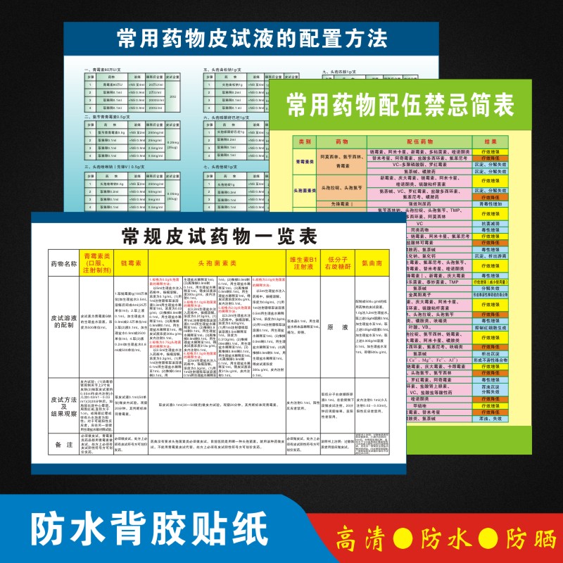 常用药物配伍简表文化挂图标识牌