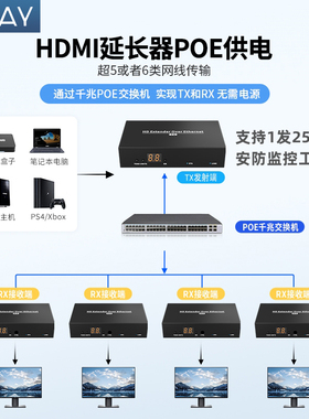HDMI POE延长器转网线传输150米POE交换机供电一对多组网rj45转hdmi网络延长器无损音视频同步安防监控专用