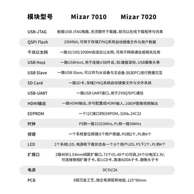 微相Xilinx赛灵思ZYNQ FPGA开发板 7010 7020 PYNQ人工智能Python