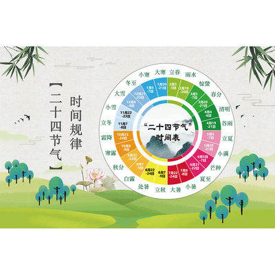2025年二十四24节气时间表图墙张贴纸画挂图写真喷绘海报定做