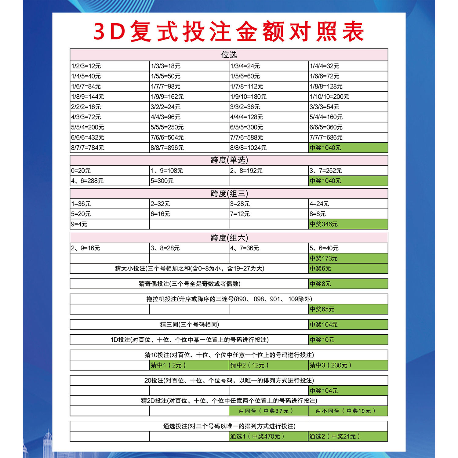 彩票站专用走势图海报福彩3d九宫图对照杀号卡福彩店用品精准
