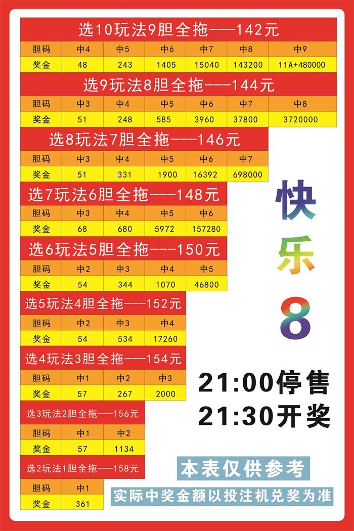 福利彩票店用品福彩快乐8胆拖全拖投注对照表快8投注指南网红投注