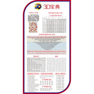 3D宝典选号八卦图和值投注收益表跨度魔图杀号公式和数值分区表