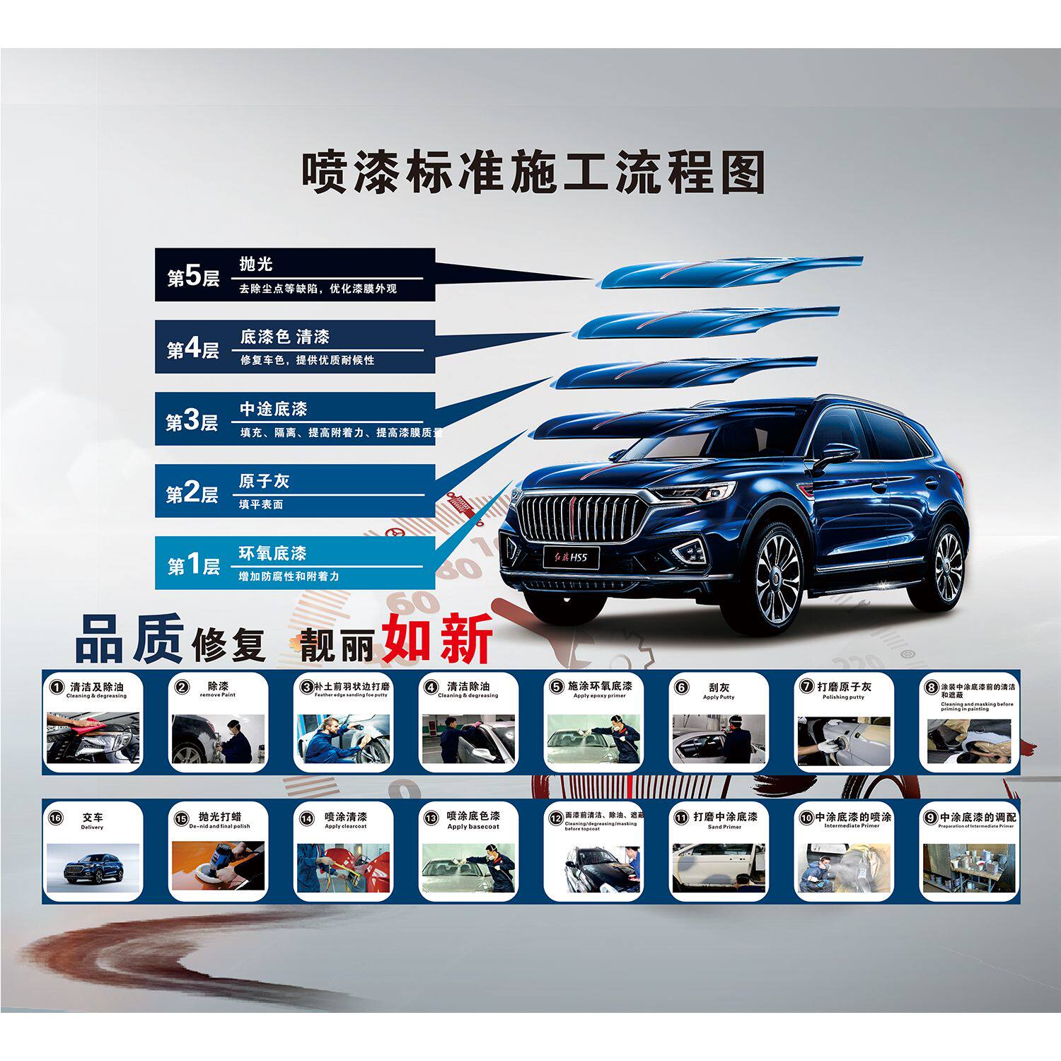 汽车喷漆标准施工流程图海报展板油漆喷涂施工工艺流程图墙贴墙纸
