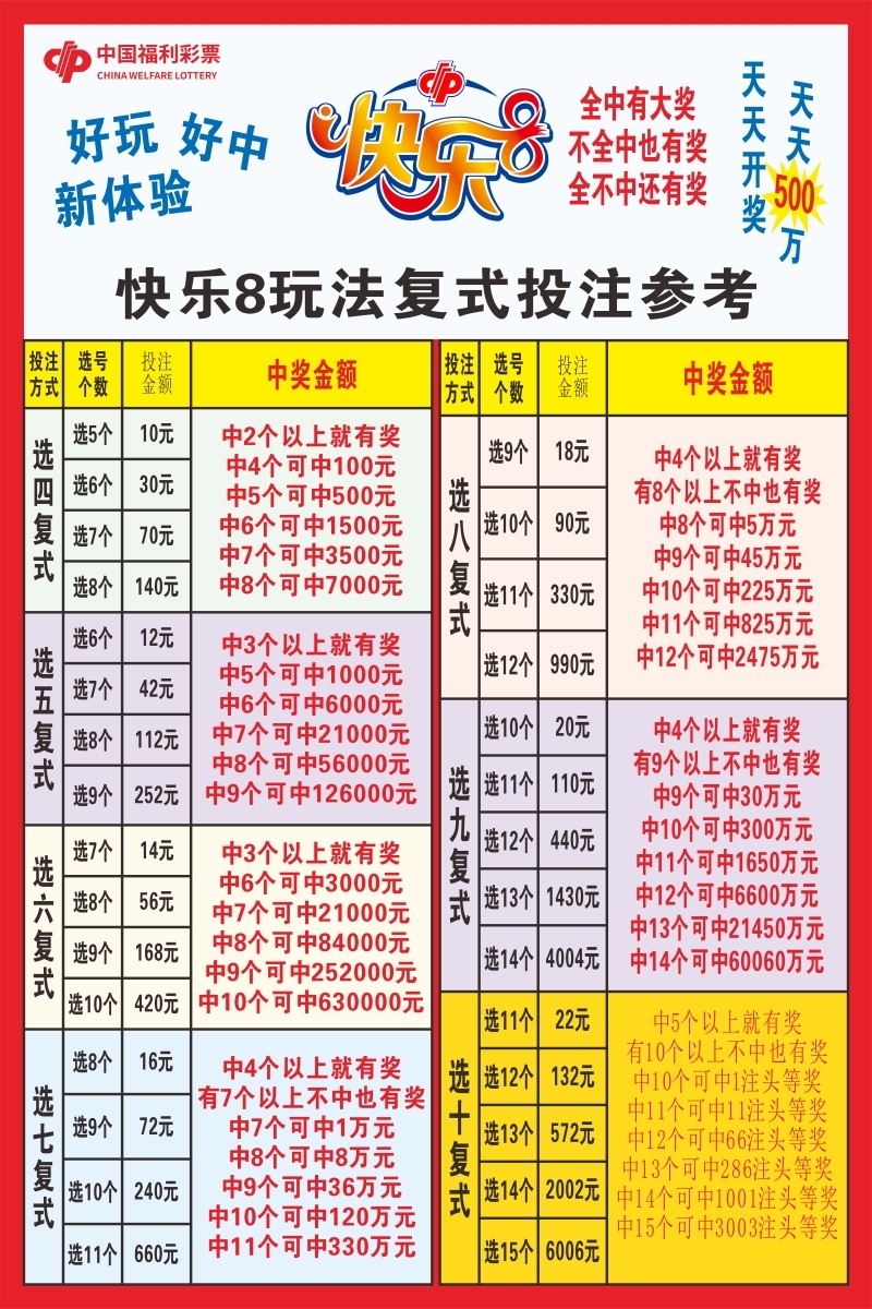 快乐福彩快乐8投注彩票复式网红