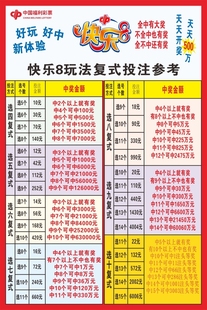 投注及奖金速查表福彩各种中奖常用胆拖金额玩法奖级表 快乐8复式