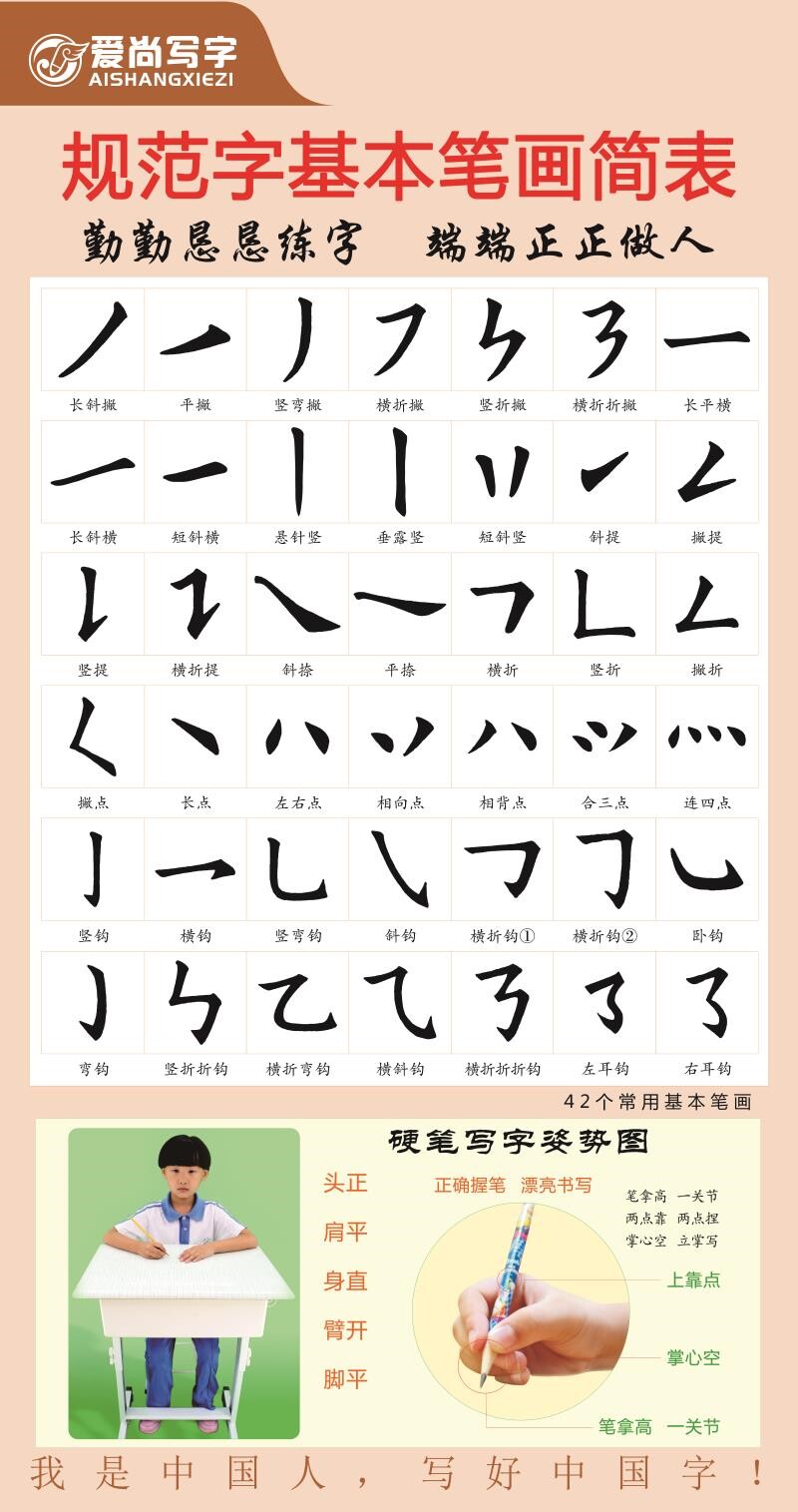 规范字基本笔画简表展板双资,写字歌海报正确的执笔和坐姿挂图