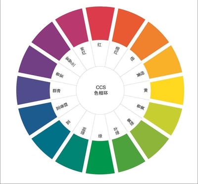 ccs色相环海报CMYK十二色相环RGB十二色相环墙贴墙纸挂图装饰画