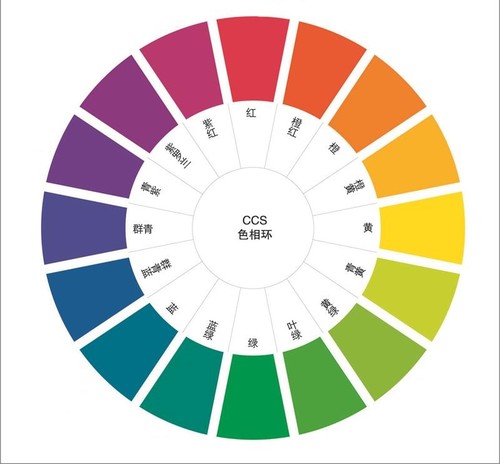 ccs色相环海报CMYK十二色相环RGB十二色相环墙贴墙纸挂图装饰画