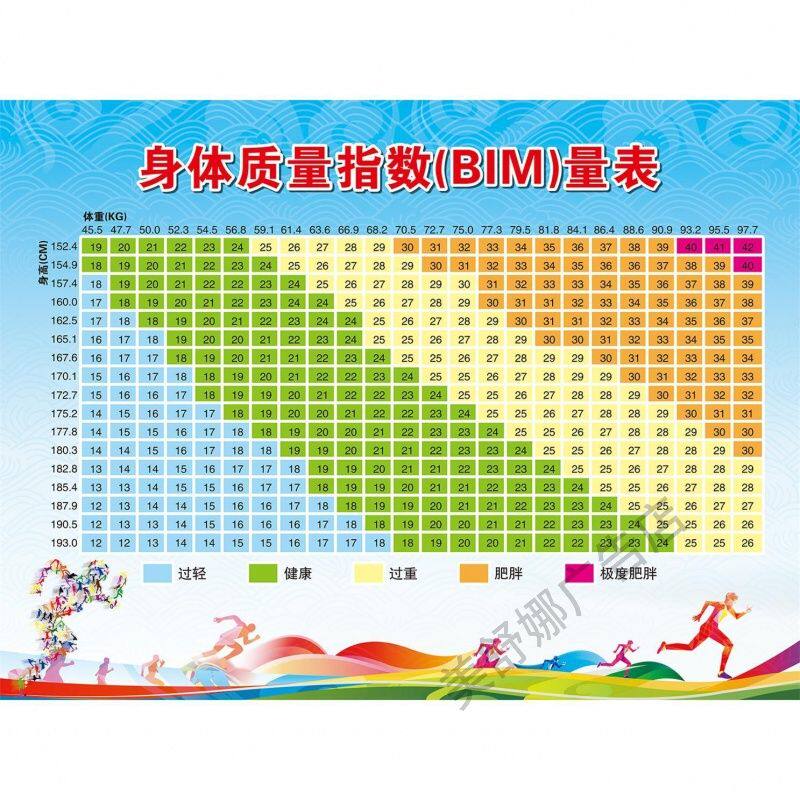 身体质量指数BMI自查表海报身体健康自检表成人健康体态自检对照