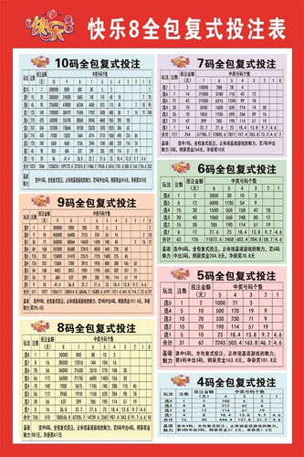 福彩快乐8全包复式投注表宣传资料 快八玩法规则介绍复式胆拖墙纸