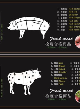 商场超市猪肉店贴画猪肉分割图牛肉分切图海报猪肉墙画图片宣传图